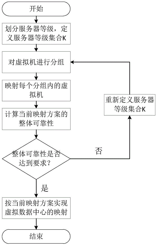 Method for reliability perceptive cross-domain mapping of virtual data center