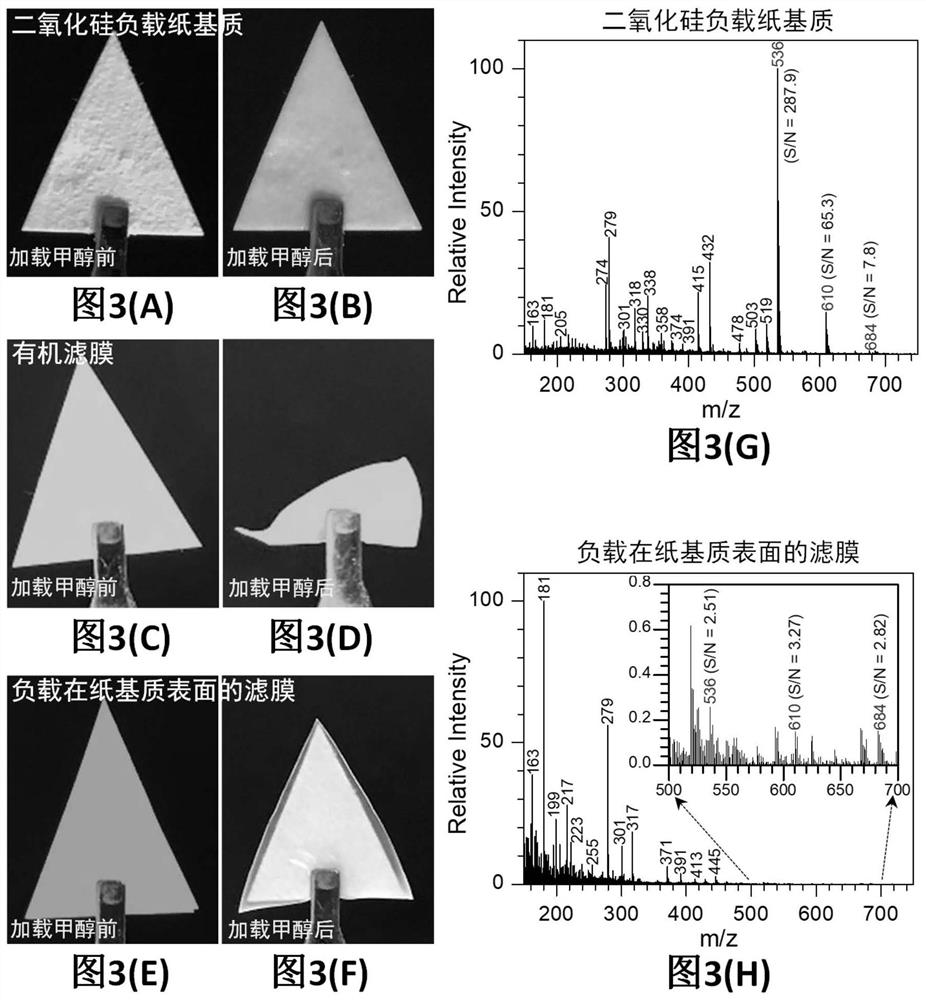 Efficient collection and rapid mass spectrometry method for organic compounds in atmosphere