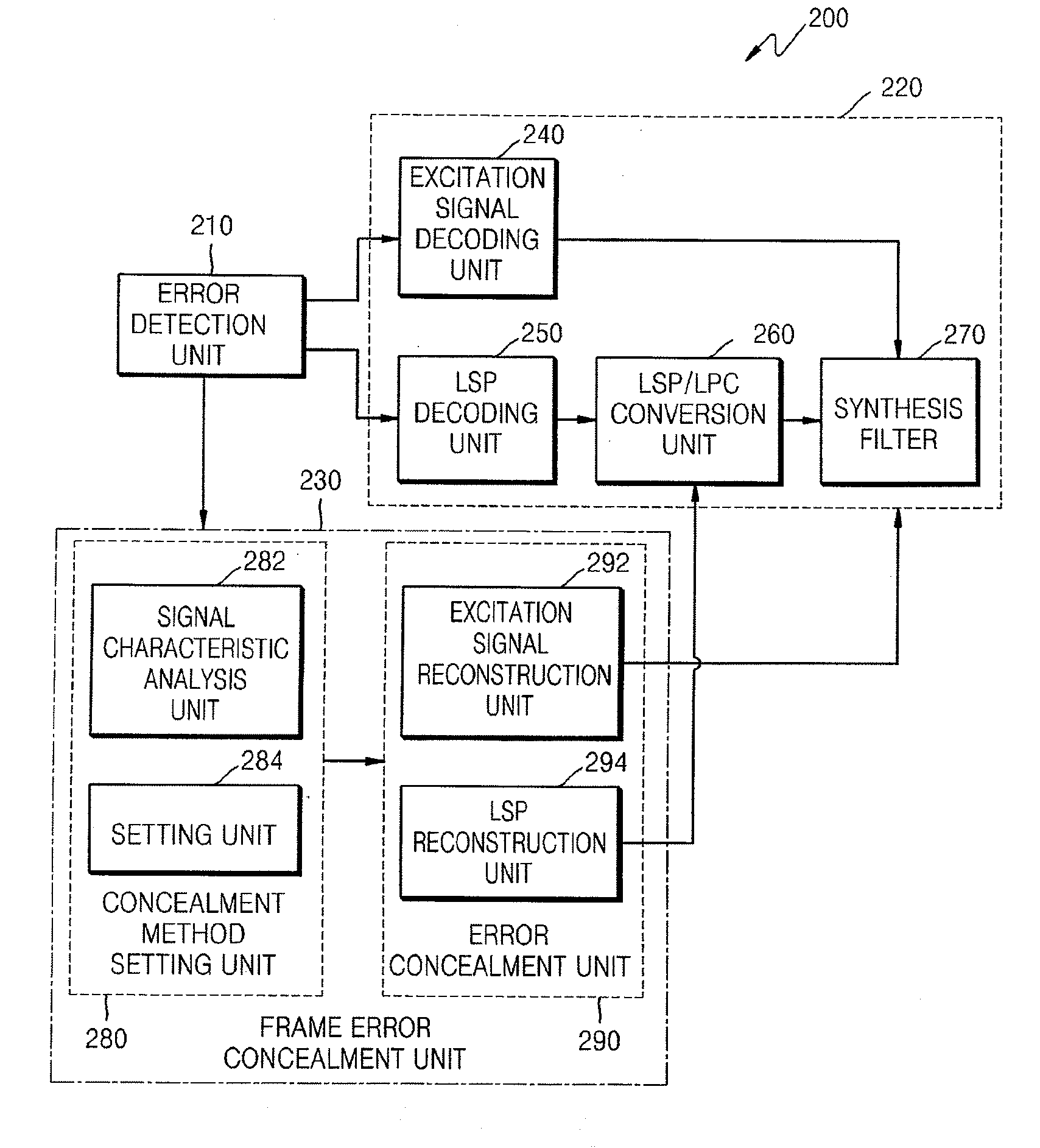 Frame error concealment method and apparatus and decoding method and apparatus using the same