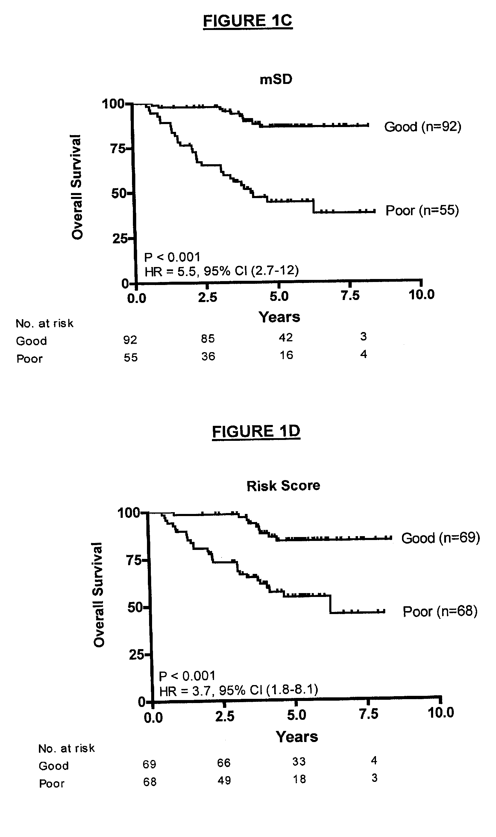 Materials and methods for prognosing lung cancer survival