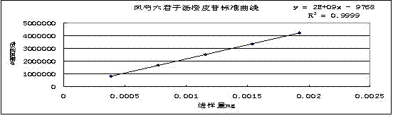 Medicine for treating spleen-deficiency diarrhea type IBS (Irritable Bowel Syndrome) and manufacturing method thereof