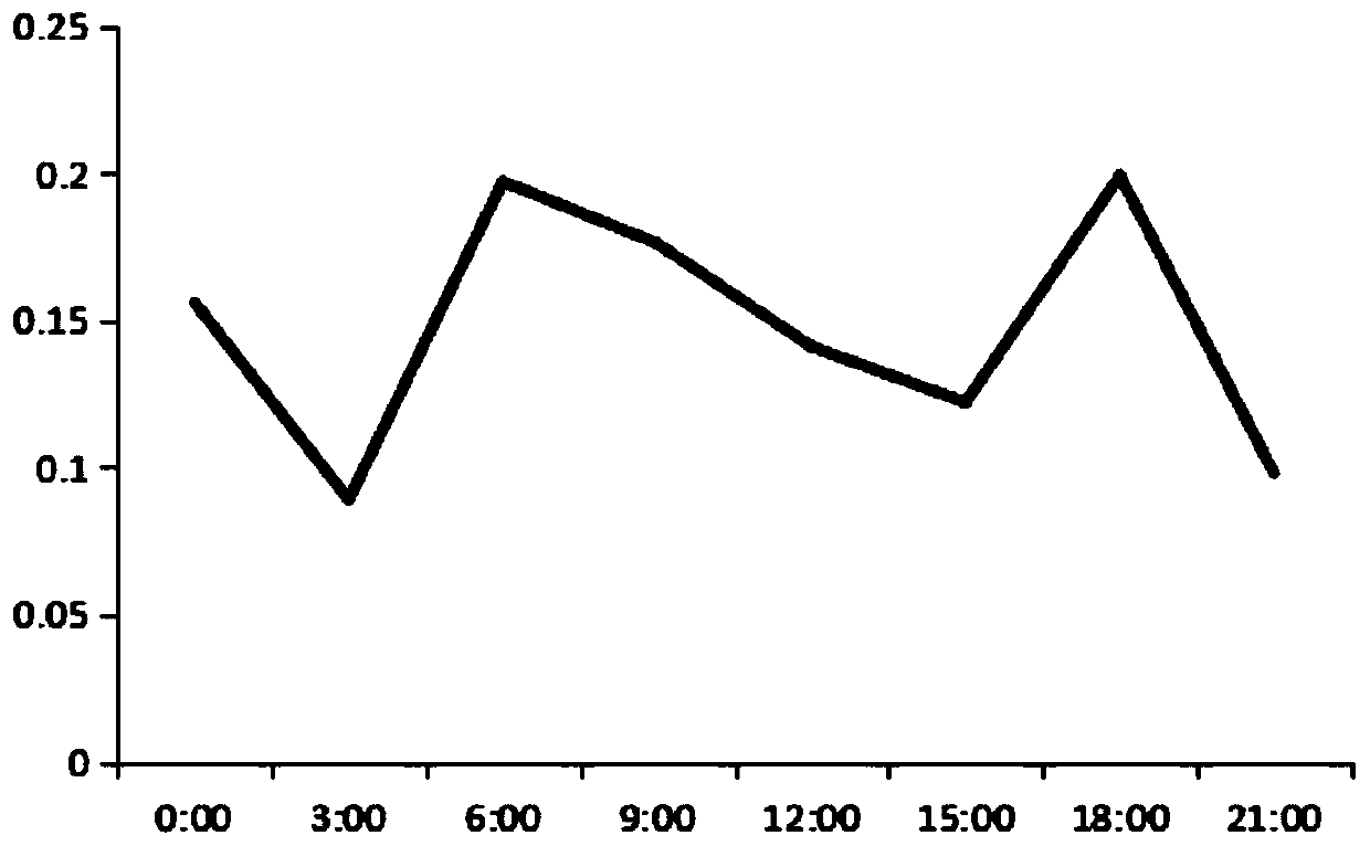 A method for measuring the feeding rhythm of C. monoringensis