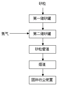 Flue dirt removing device and flue dirt removing method