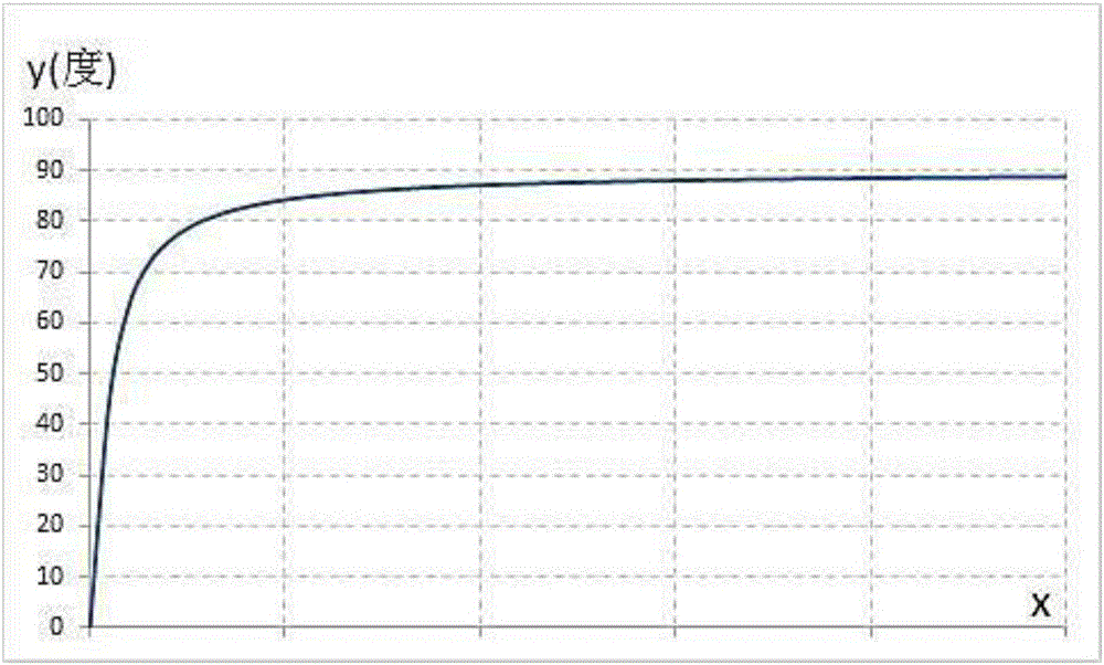 Sectional table look-up based arc-tangent function realization method and device