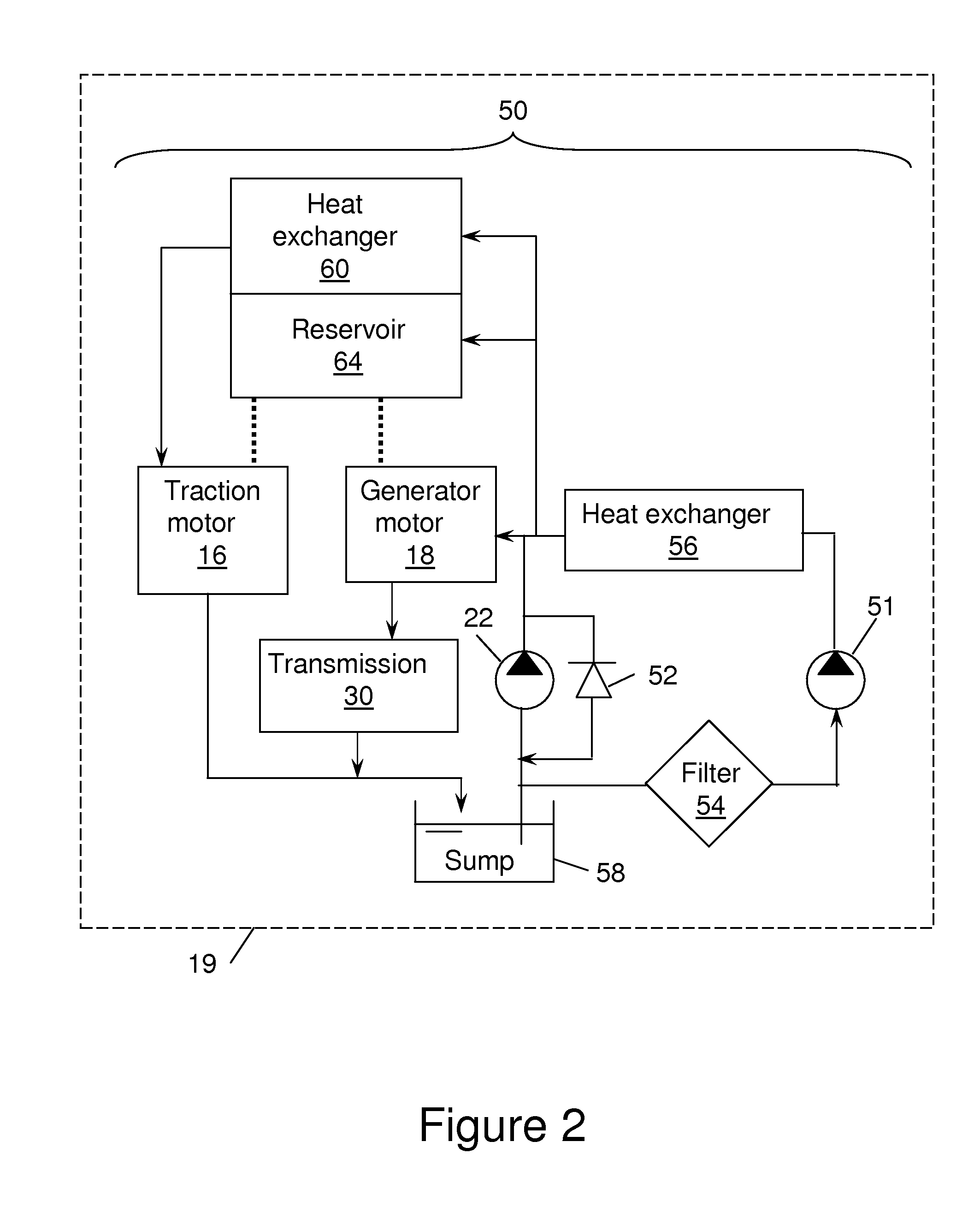 System and method to provide lubrication for a plug-in hybrid