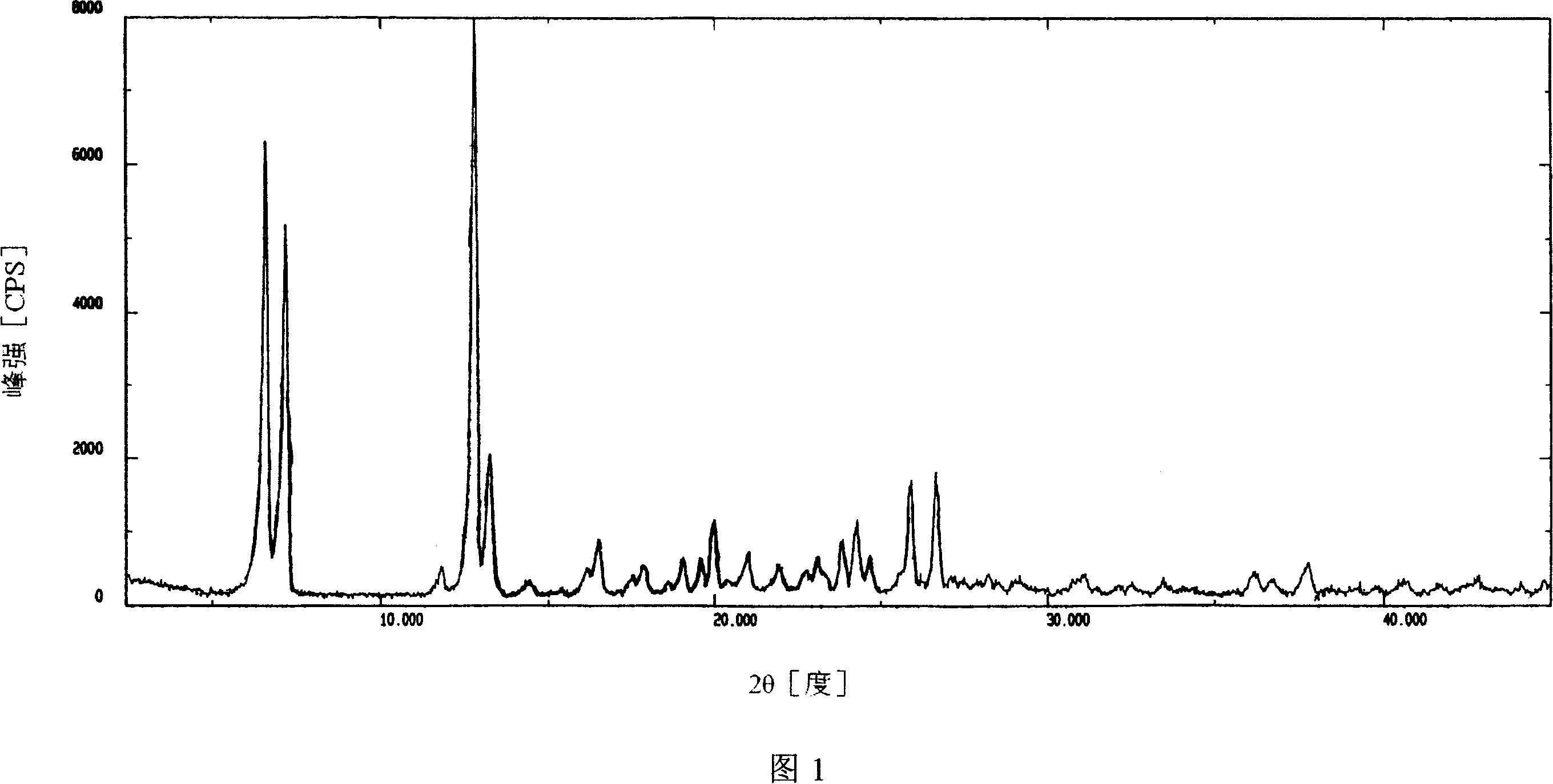 2-(3-cyano-4-isobuoxy phenyl)4-methyl-5-thiazole aminic acid crystal and preparation method thereof