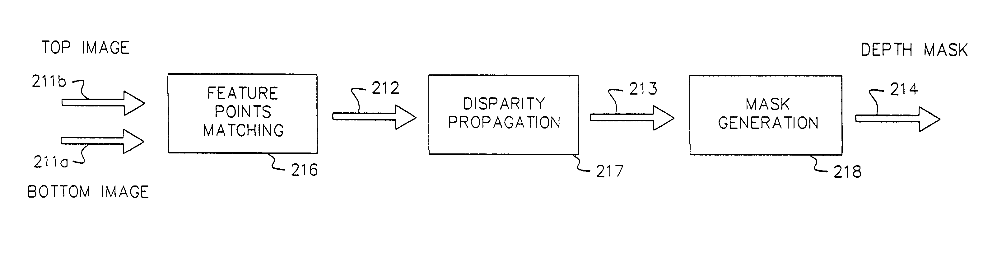 Method for forming a depth image