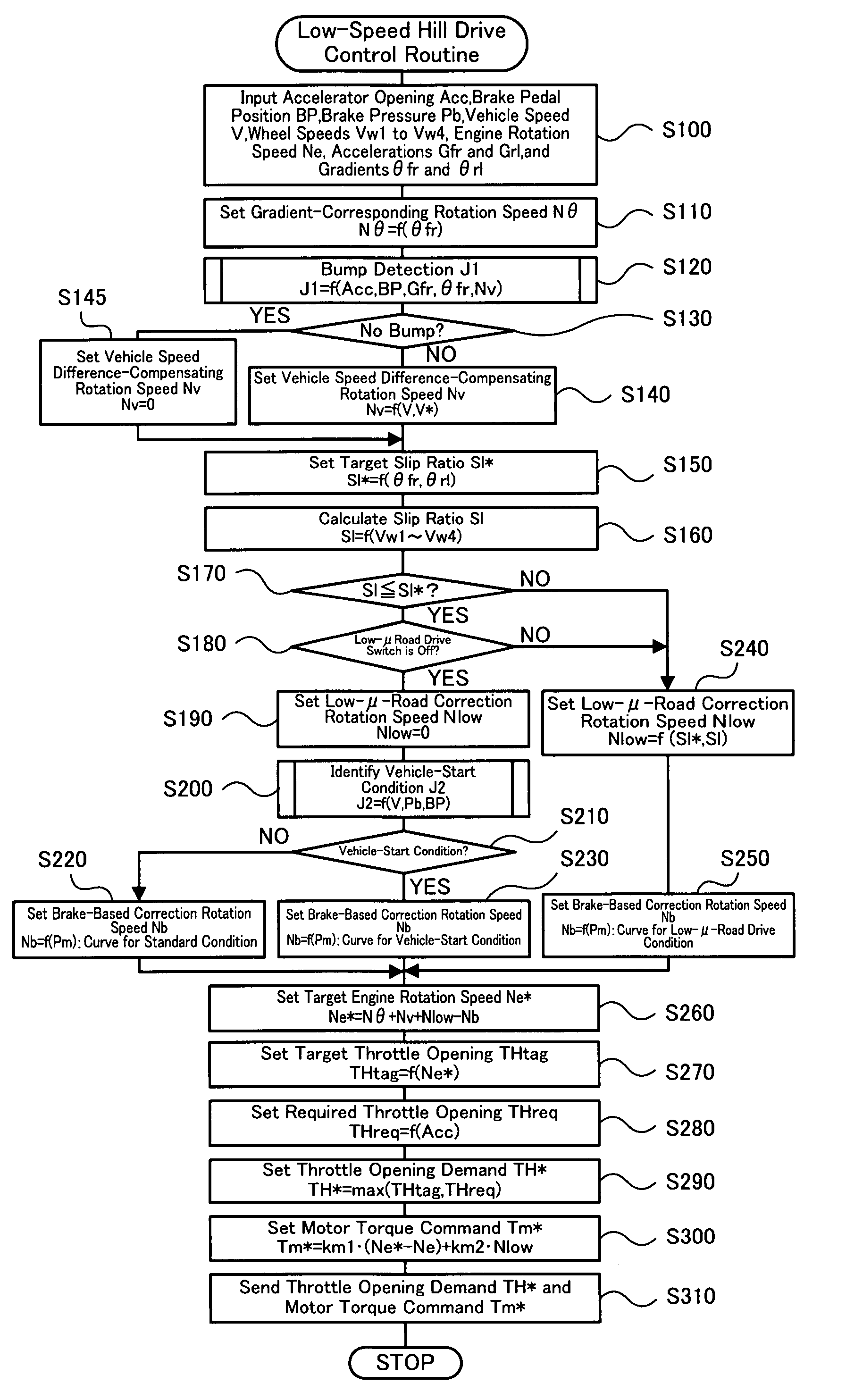 Motor vehicle and control method of motor vehicle