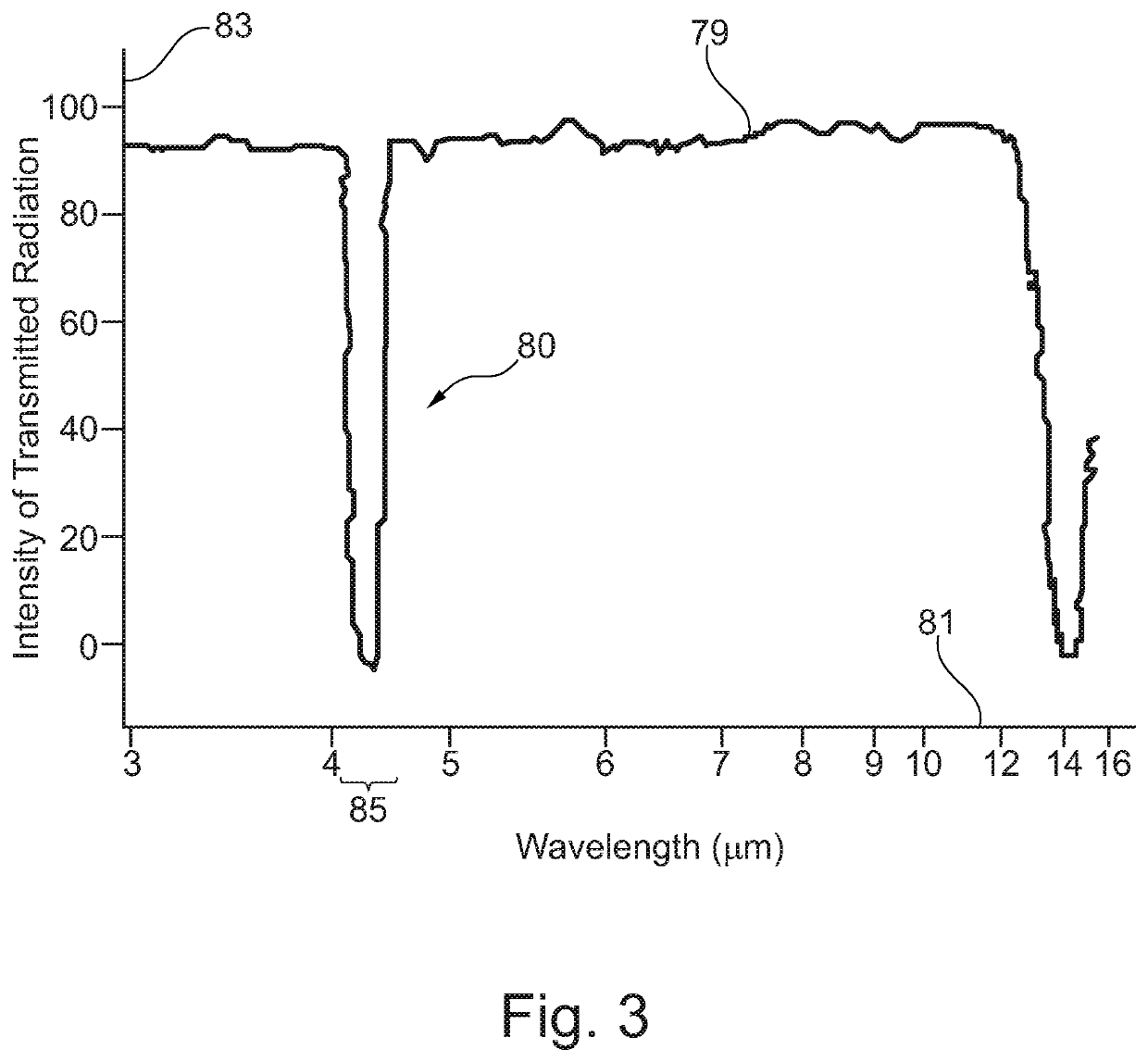 Flame monitoring in a flash point determination or combustion point determination