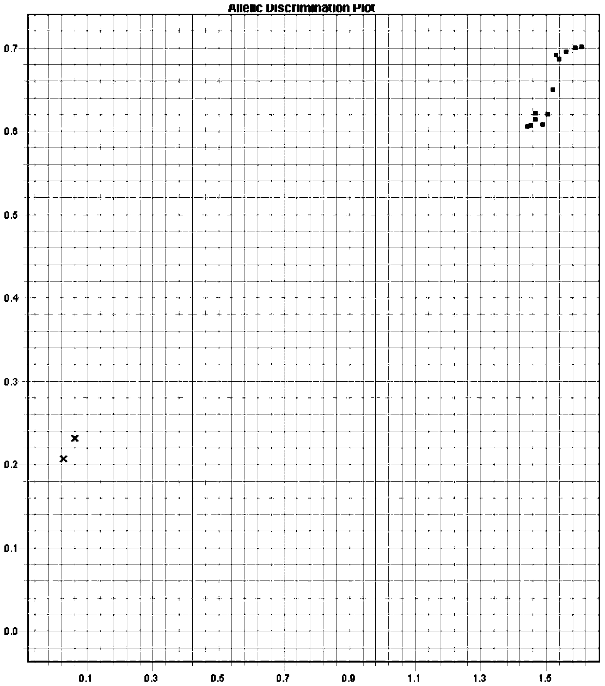 Reagent for individual detection and treatment of diabetes, medical composition and preparation method of medical composition