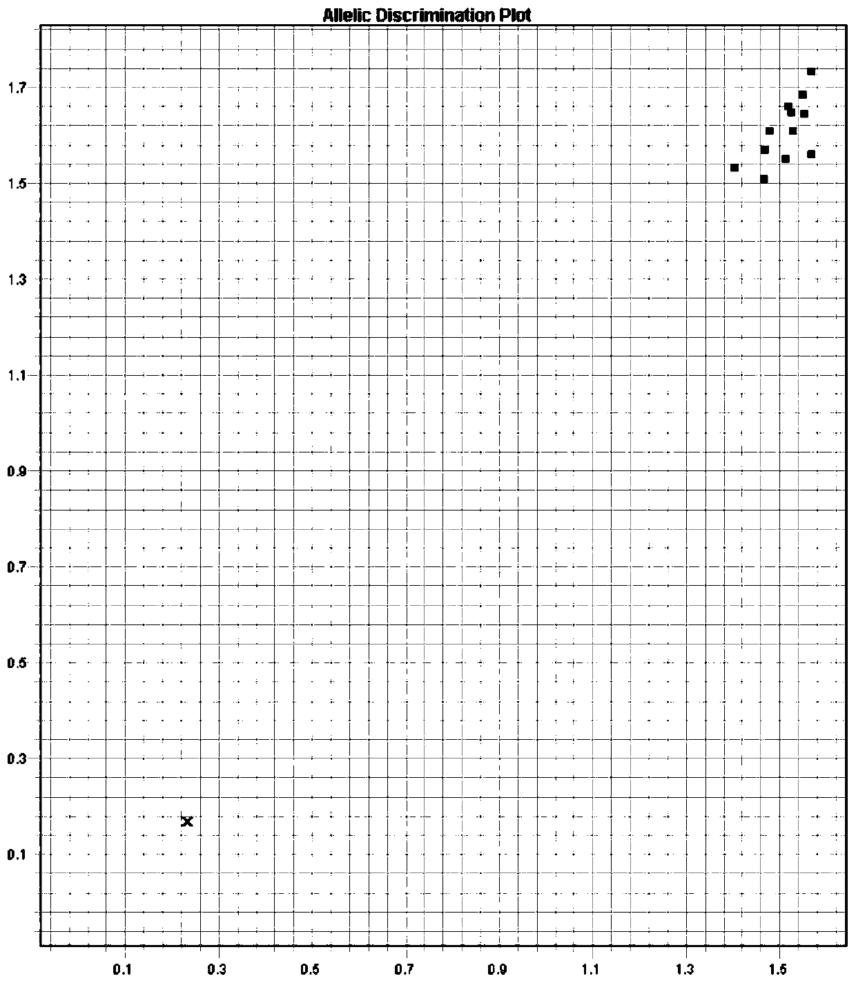 Reagent for individual detection and treatment of diabetes, medical composition and preparation method of medical composition