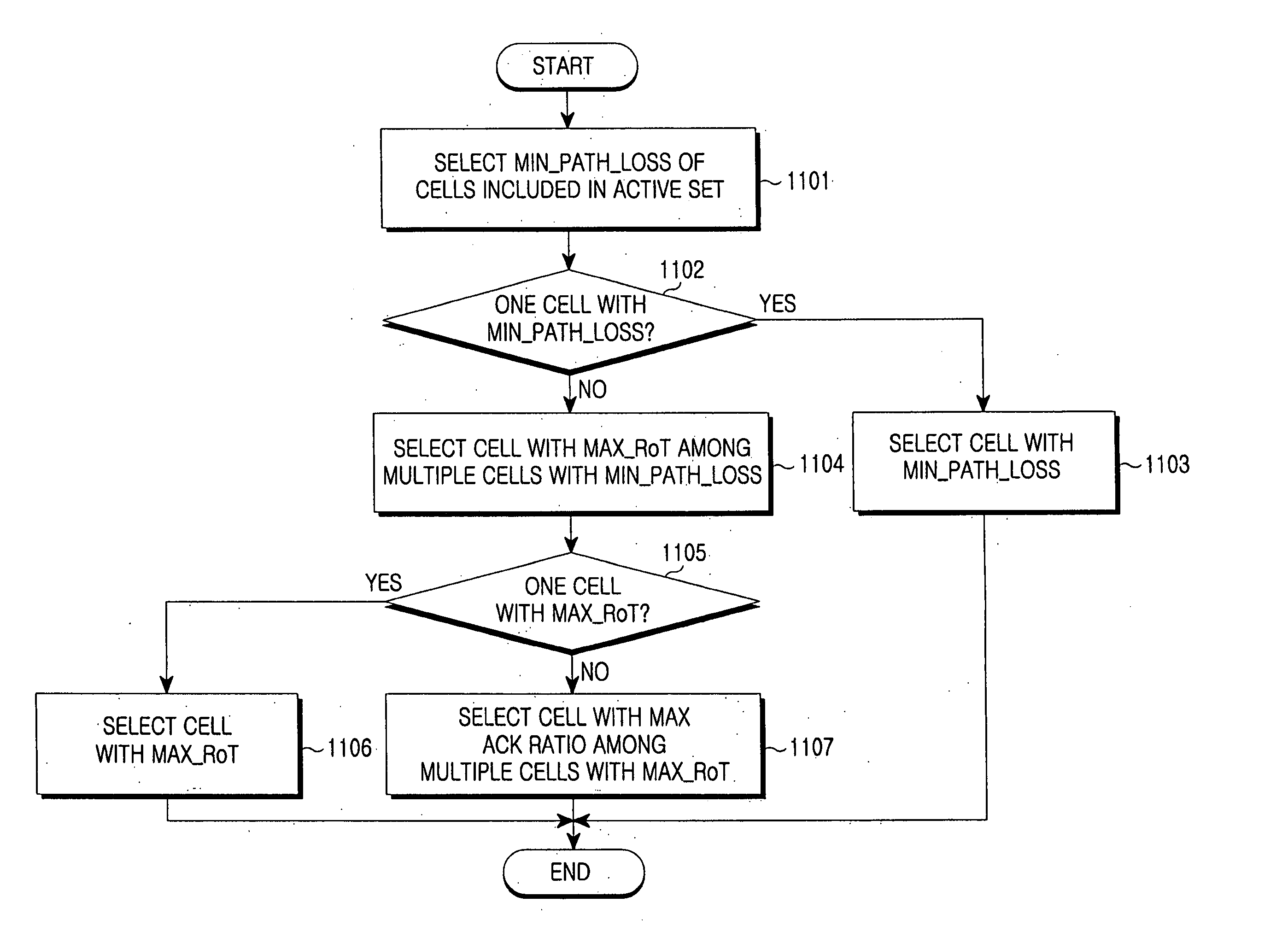 Method and apparatus for selecting serving scheduling cell for soft handover user equipment in an uplink packet transmission system