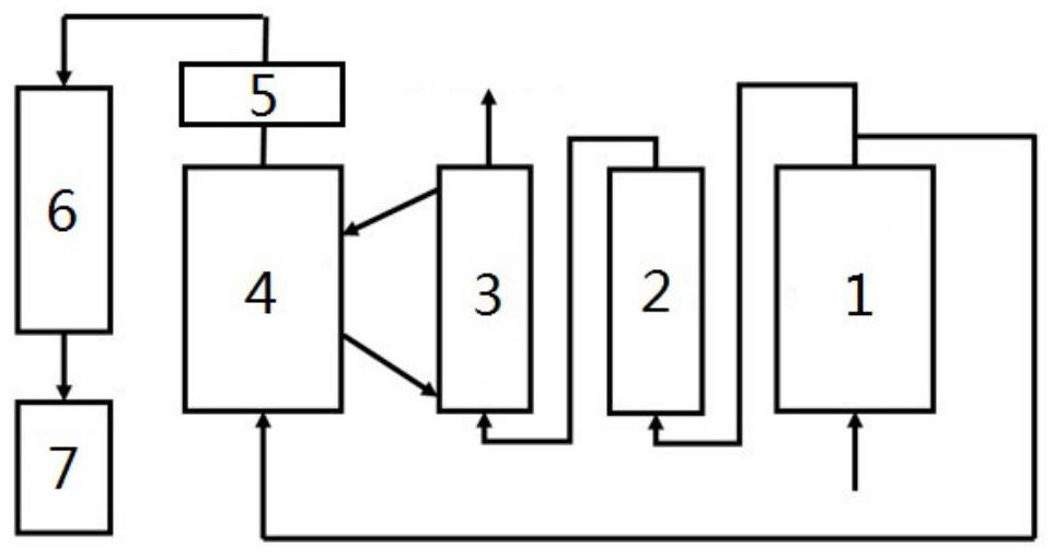 Method for reducing NO concentration in incomplete regeneration flue gas