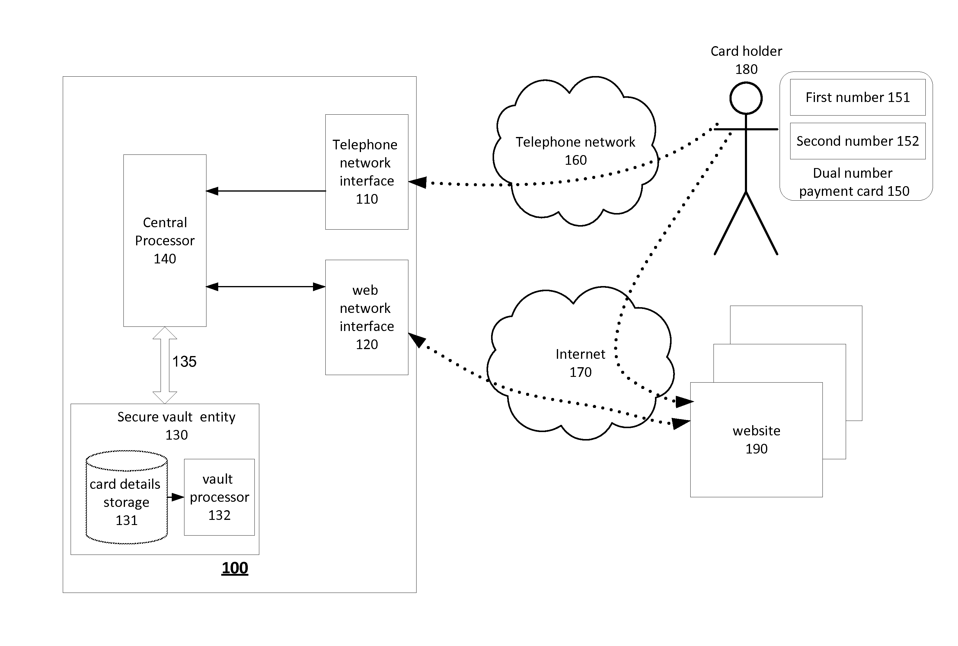 System and method for securing and authenticating purchase transactions