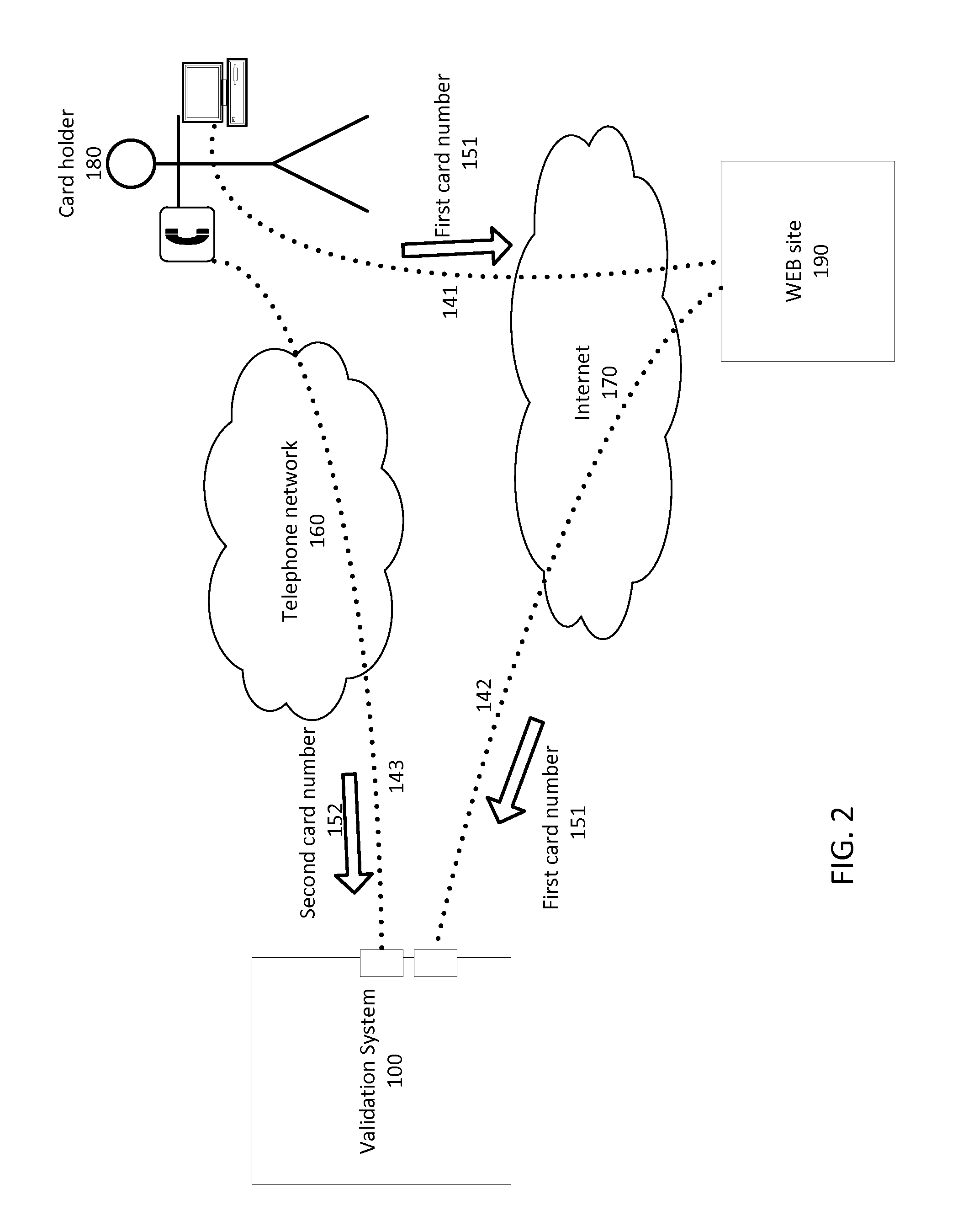 System and method for securing and authenticating purchase transactions