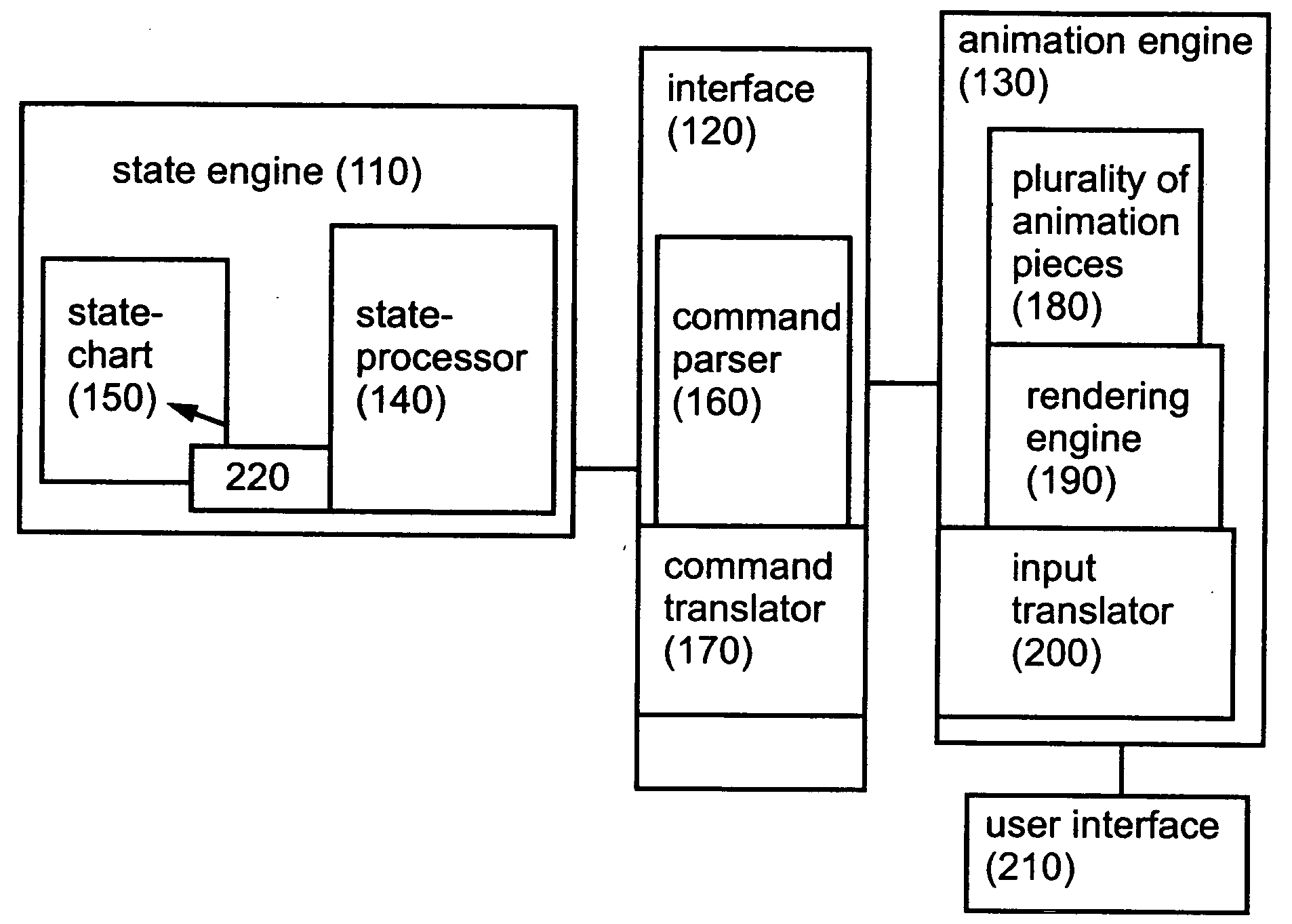 Reactive animation