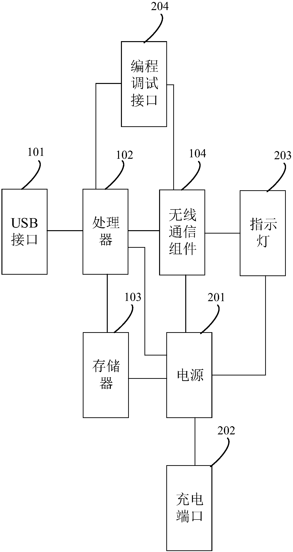 Remote USB storage controller and storage control system