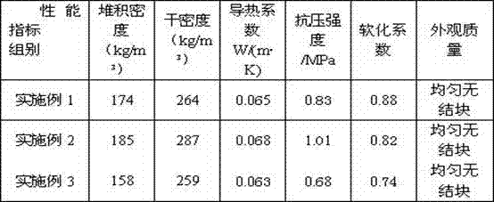 A kind of nano-whisker excited insulation layer stucco gypsum and preparation method thereof