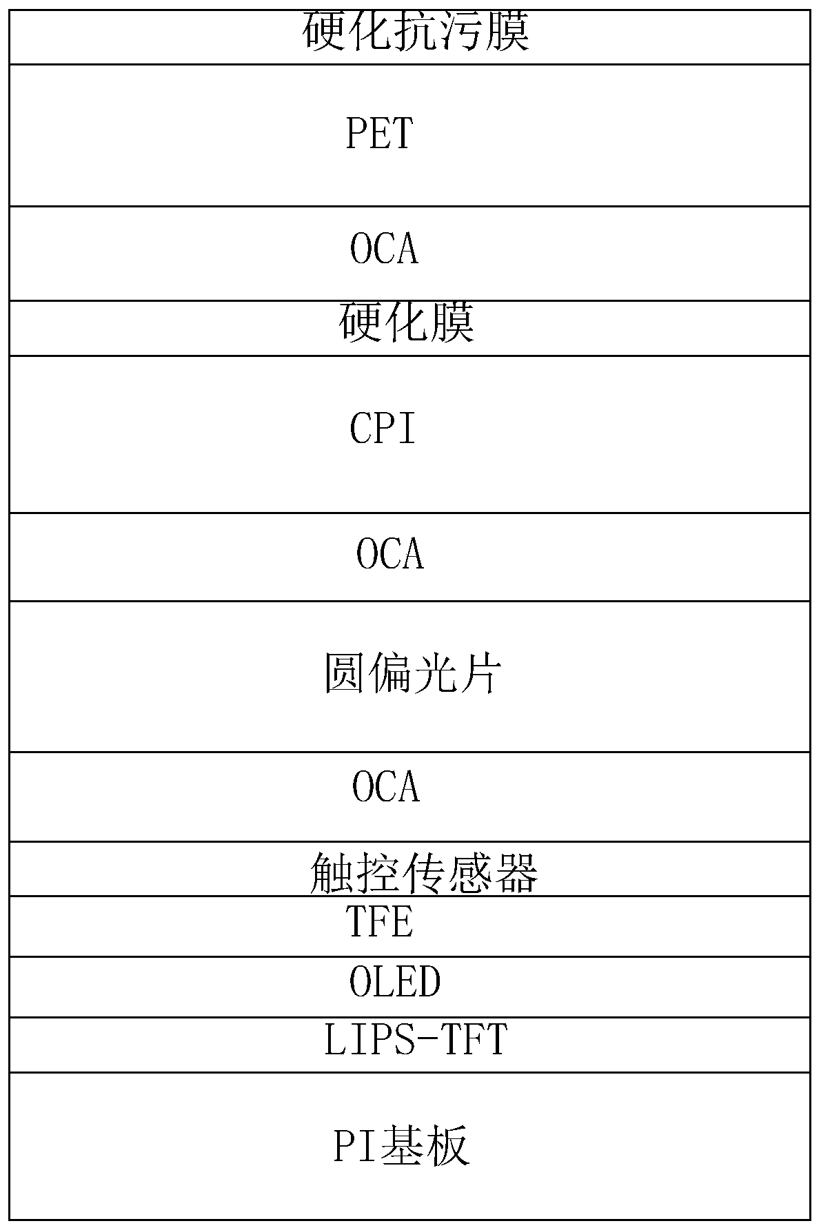 Structure and manufacturing method of foldable AMOLED display screen