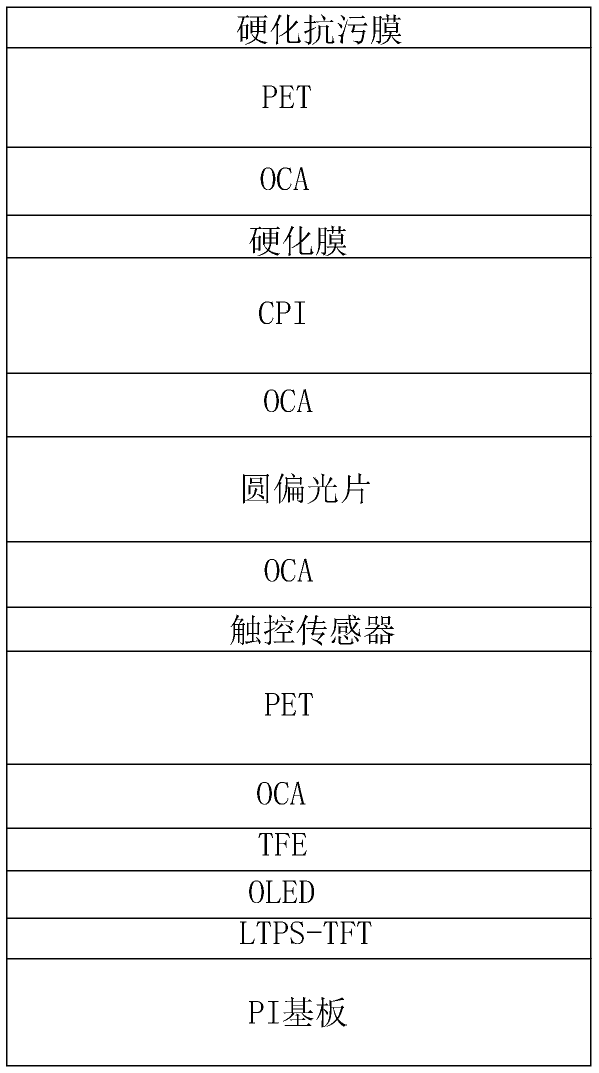 Structure and manufacturing method of foldable AMOLED display screen