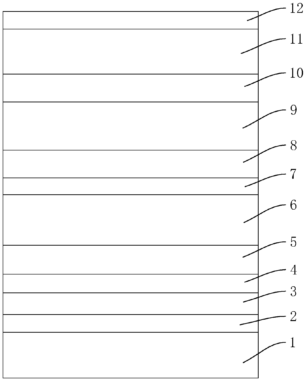 Structure and manufacturing method of foldable AMOLED display screen