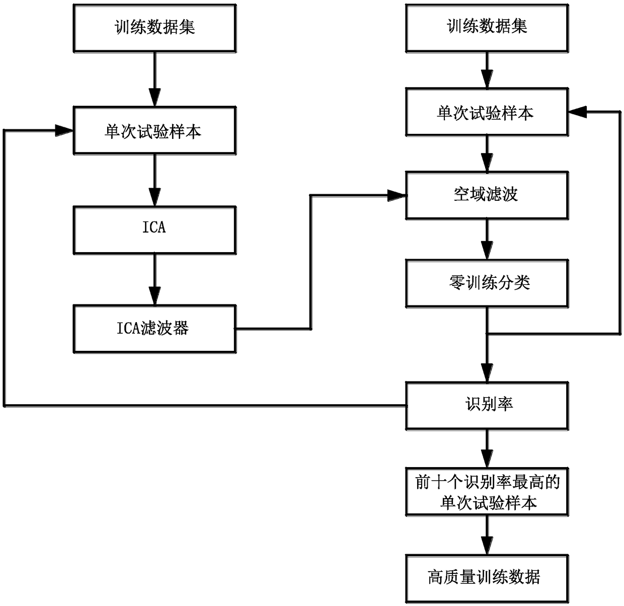 A Brain-Computer Interface Lead Optimization Method Based on Independent Component Analysis