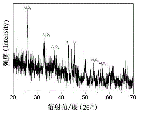 Method for laser cladding of metal ceramic powder on surface of austenitic stainless steel