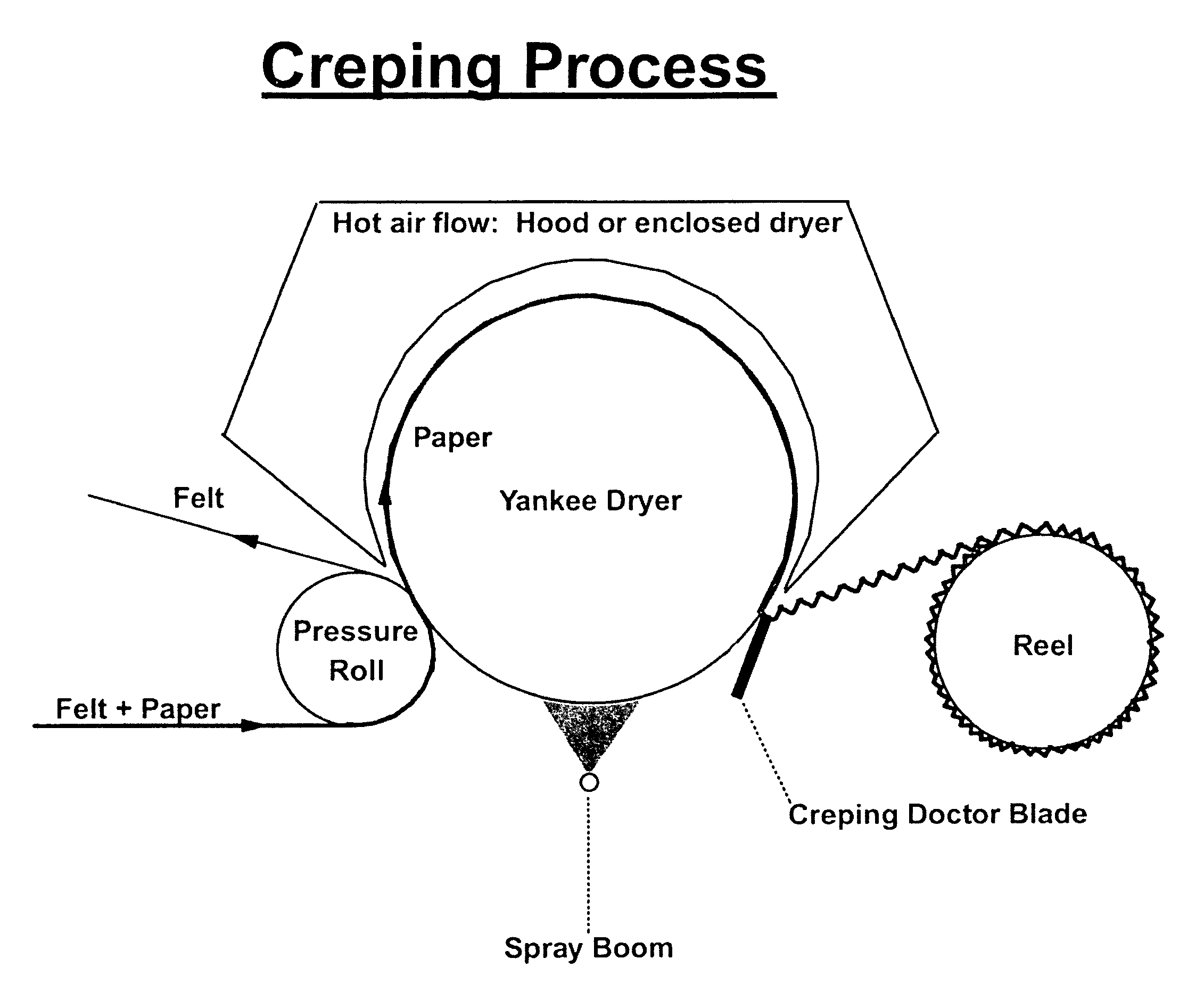 Modified creping adhesive composition and method of use thereof