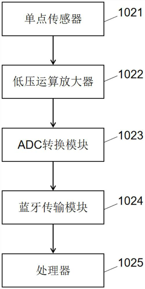 Wearable equipment with blink monitoring function, method and system