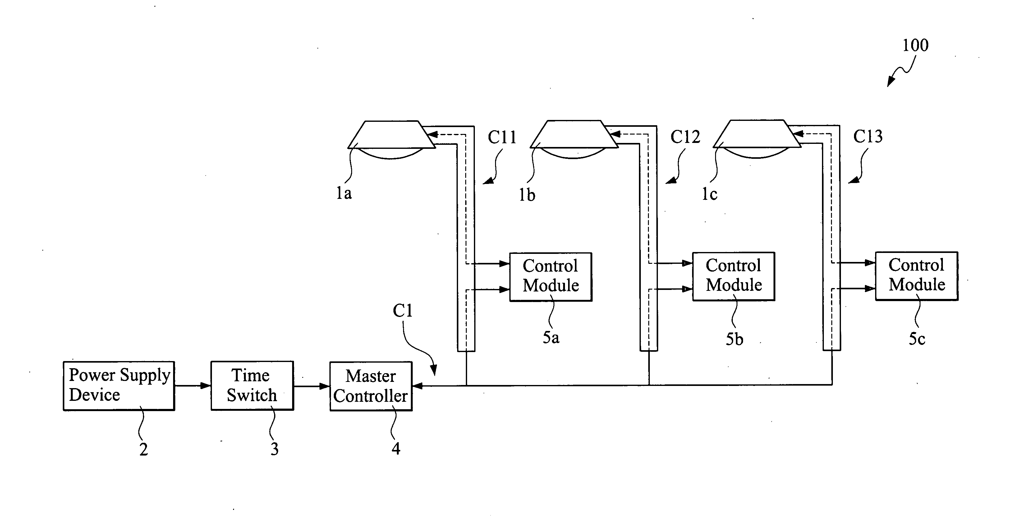 Cluster control device of street lamp circuits