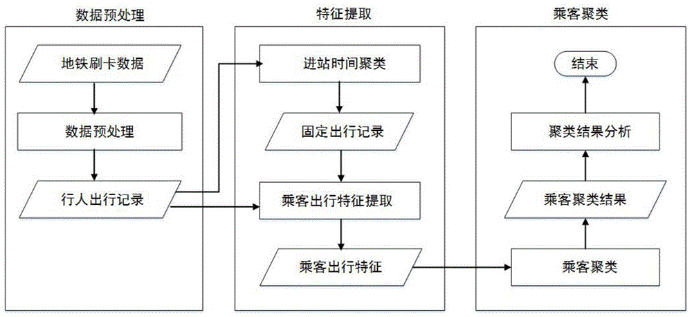 Passenger going-out behavior analysis method based on subway card-swiping data