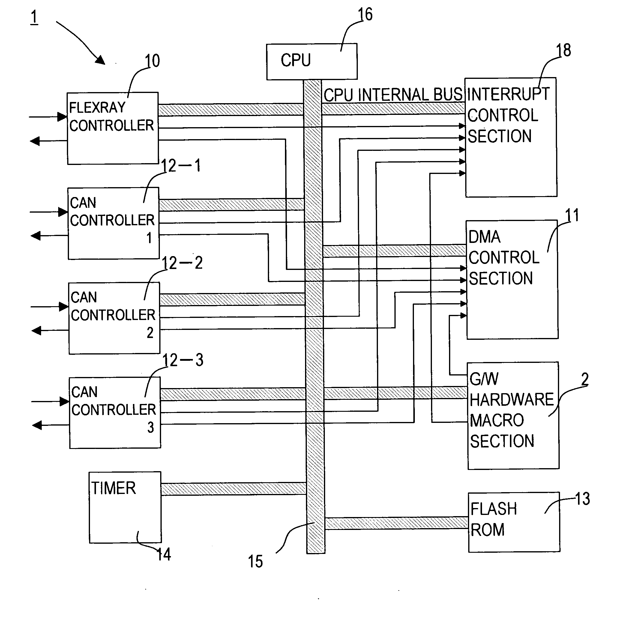 Communication message conversion apparatus and communication message conversion method