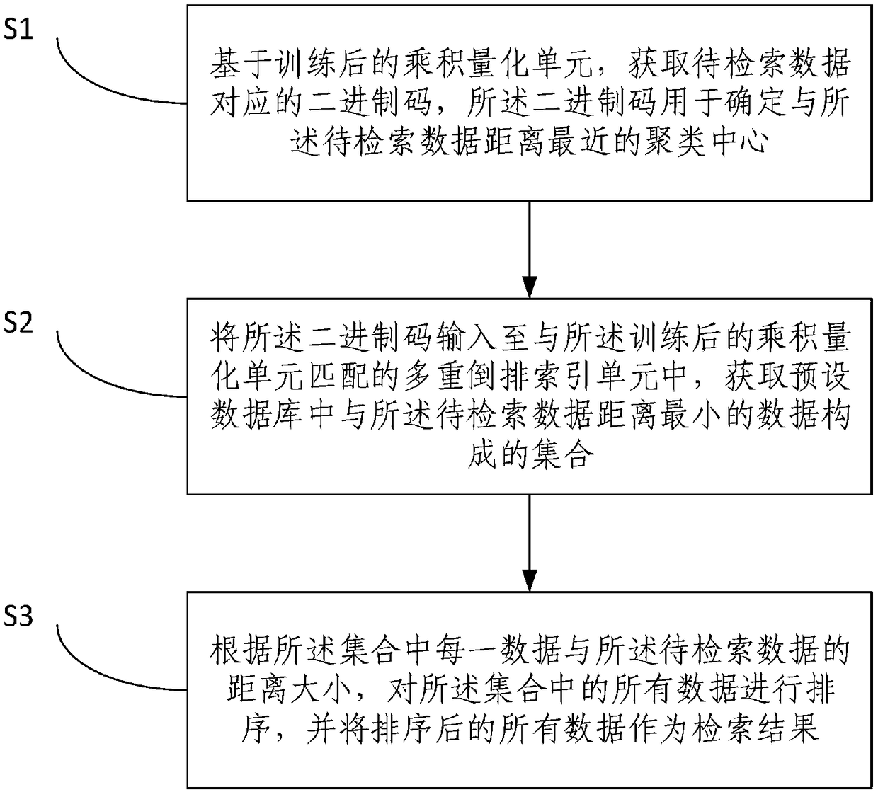 Method and system for fast retrieval of large-scale high-dimensional data