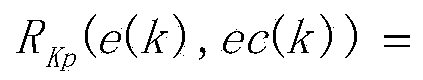 Control parameter optimization method and system through vector time series prediction and expert fuzzy transformation ratio