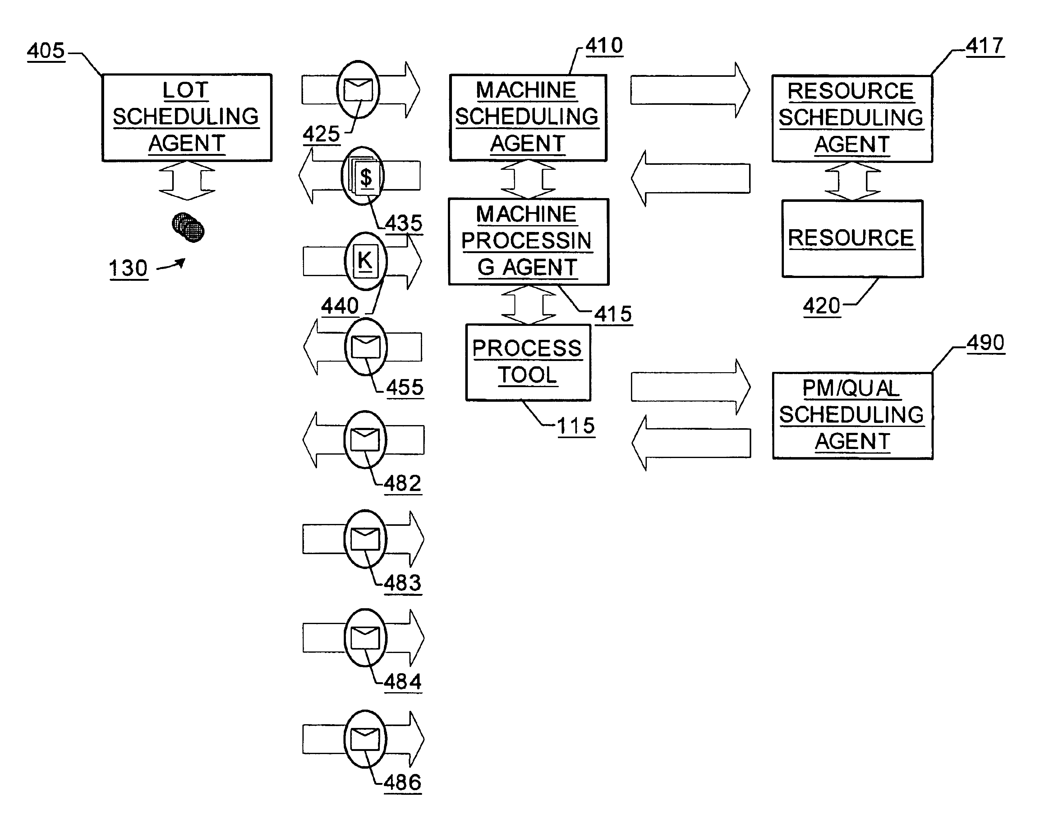 Method and apparatus for evaluating bids for scheduling a resource