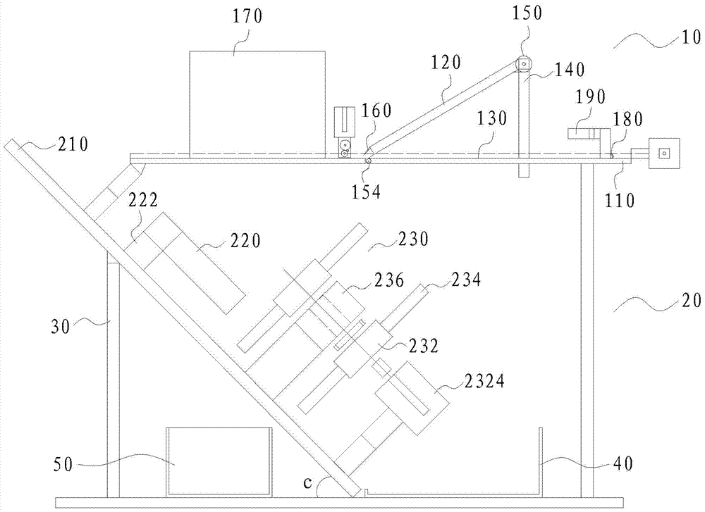 Automatic packaging and classification integrated machine and packaging classification method