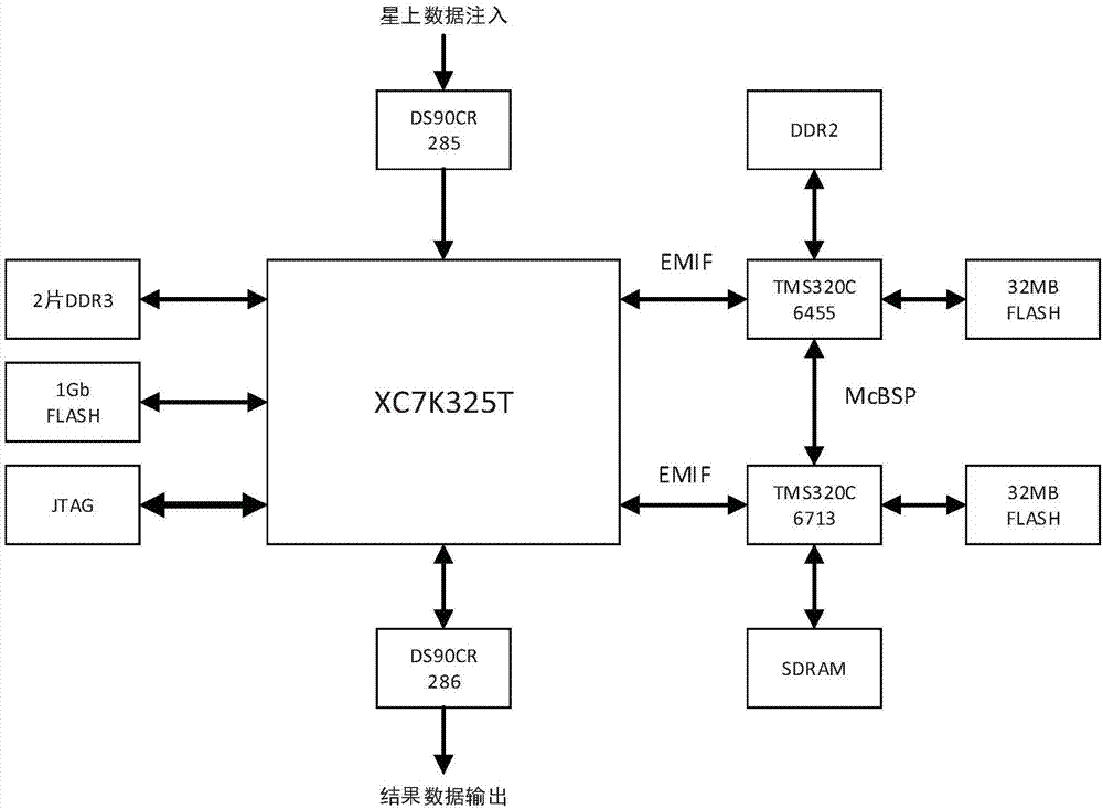 Simulation evaluation device for images processing on satellite