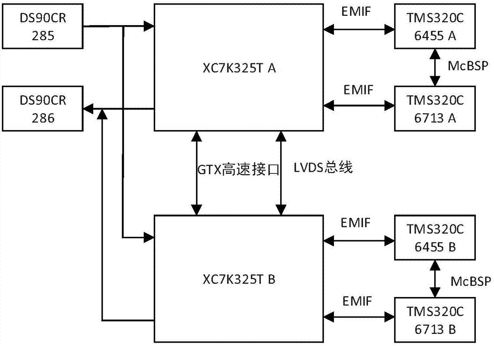 Simulation evaluation device for images processing on satellite