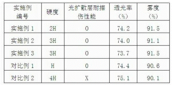 A kind of anti-scratch optical diffusion film and preparation method thereof