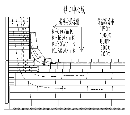 Blast furnace cold-intensifying and heat-avoiding type gradient brick distribution method