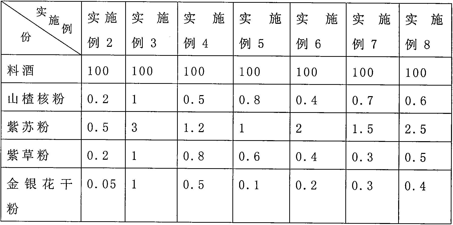 Production method of instant pork chops