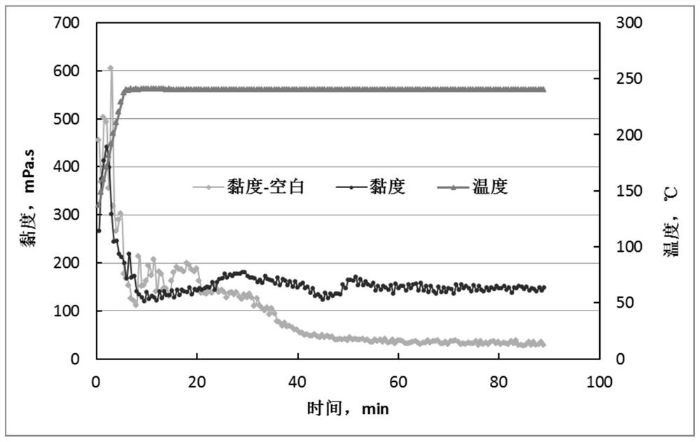 Temperature-resistant reinforcing agent and fracturing fluid