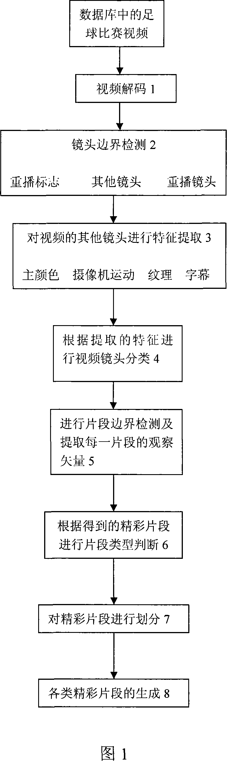 A method for detecting wonderful section of football match video