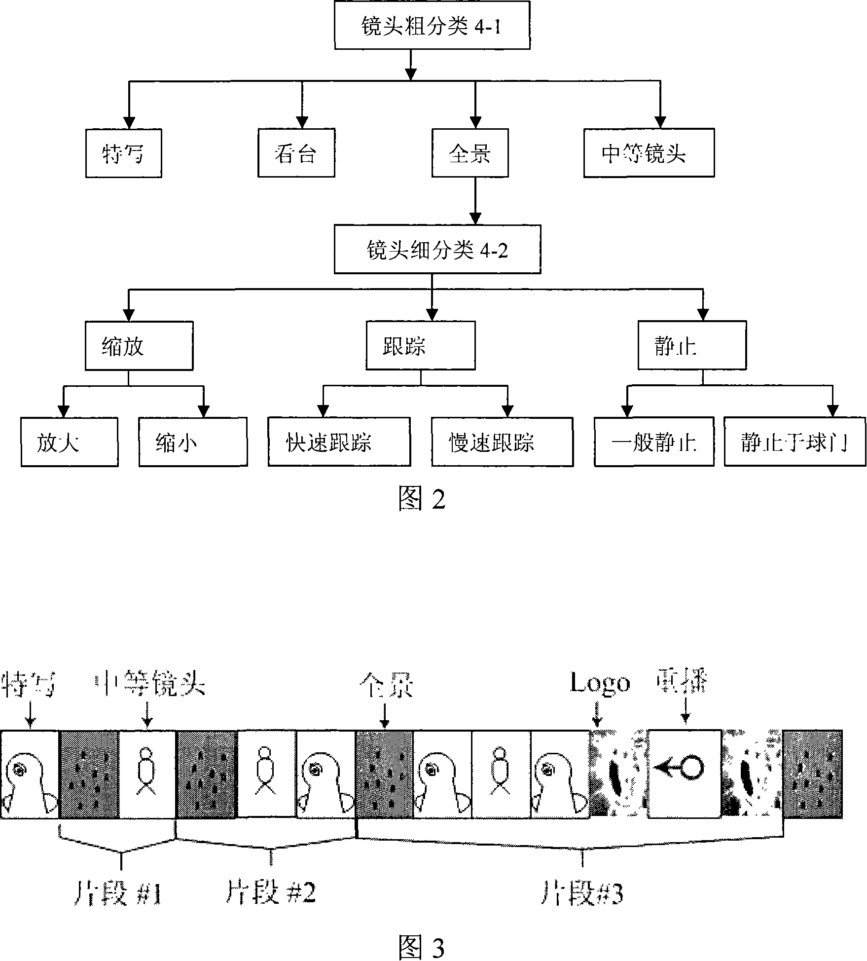 A method for detecting wonderful section of football match video