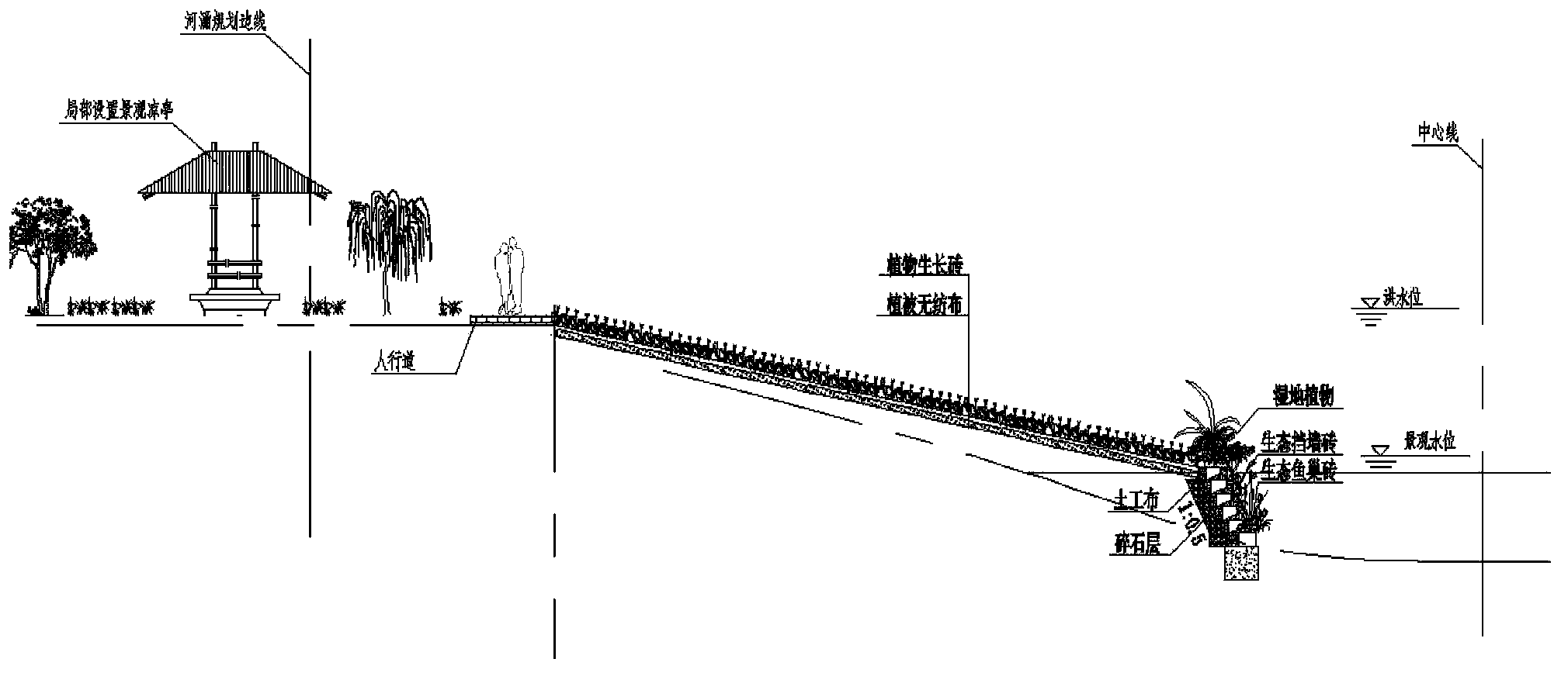 Inland riverbank vegetation buffering and purifying zone