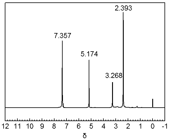 Degradable gemini quaternary ammonium salt bactericide and preparation method thereof