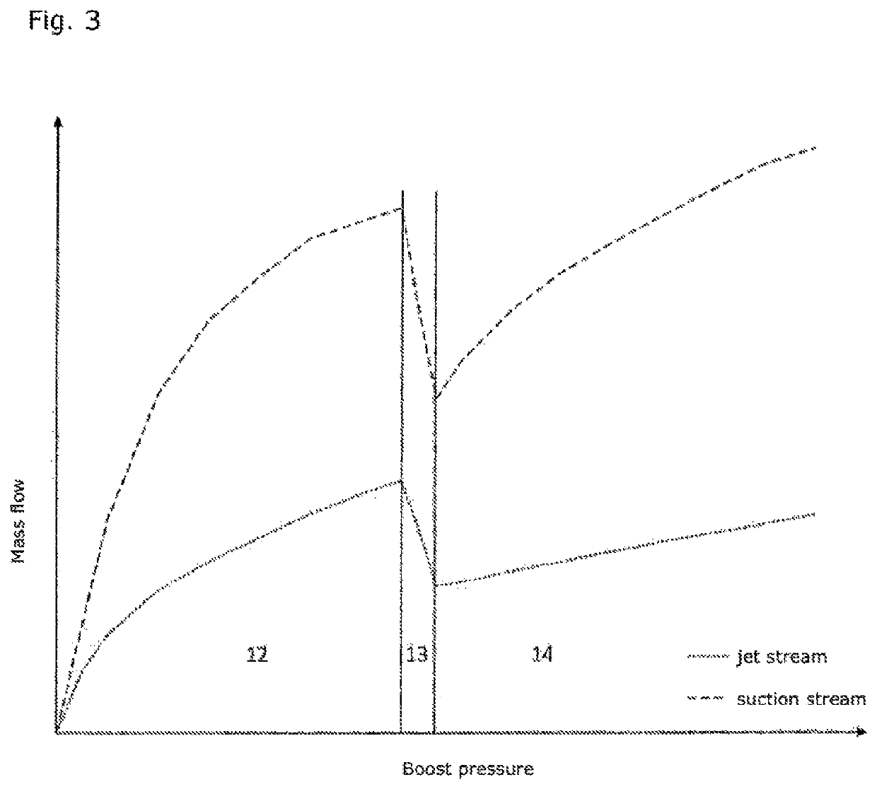 Switched suction jet pump