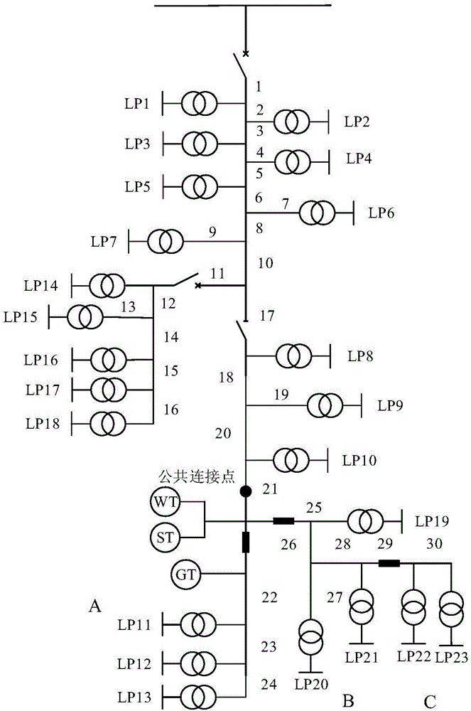 Stimulating type demand response-based micro power grid load shedding control method