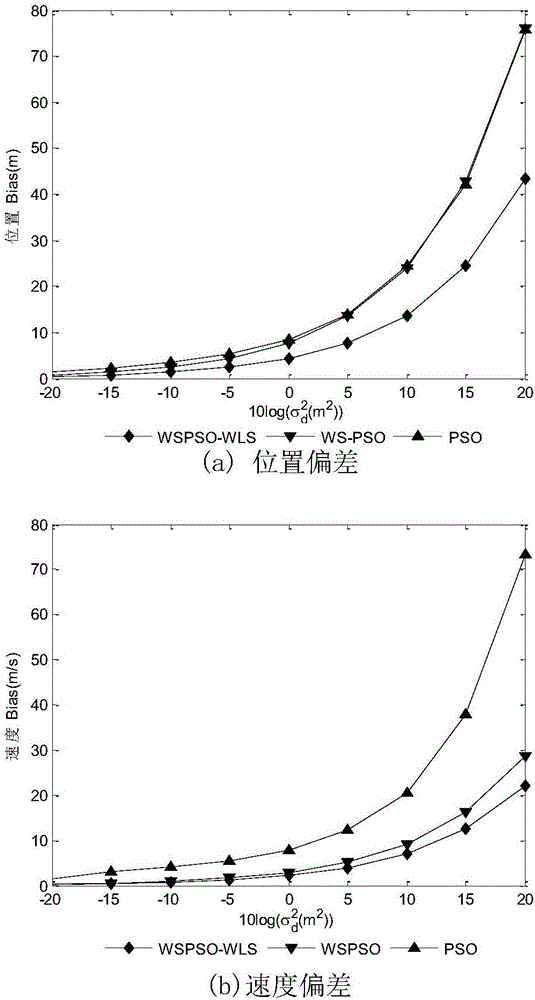 Combined positioning method for moving multi-station passive time difference and frequency difference