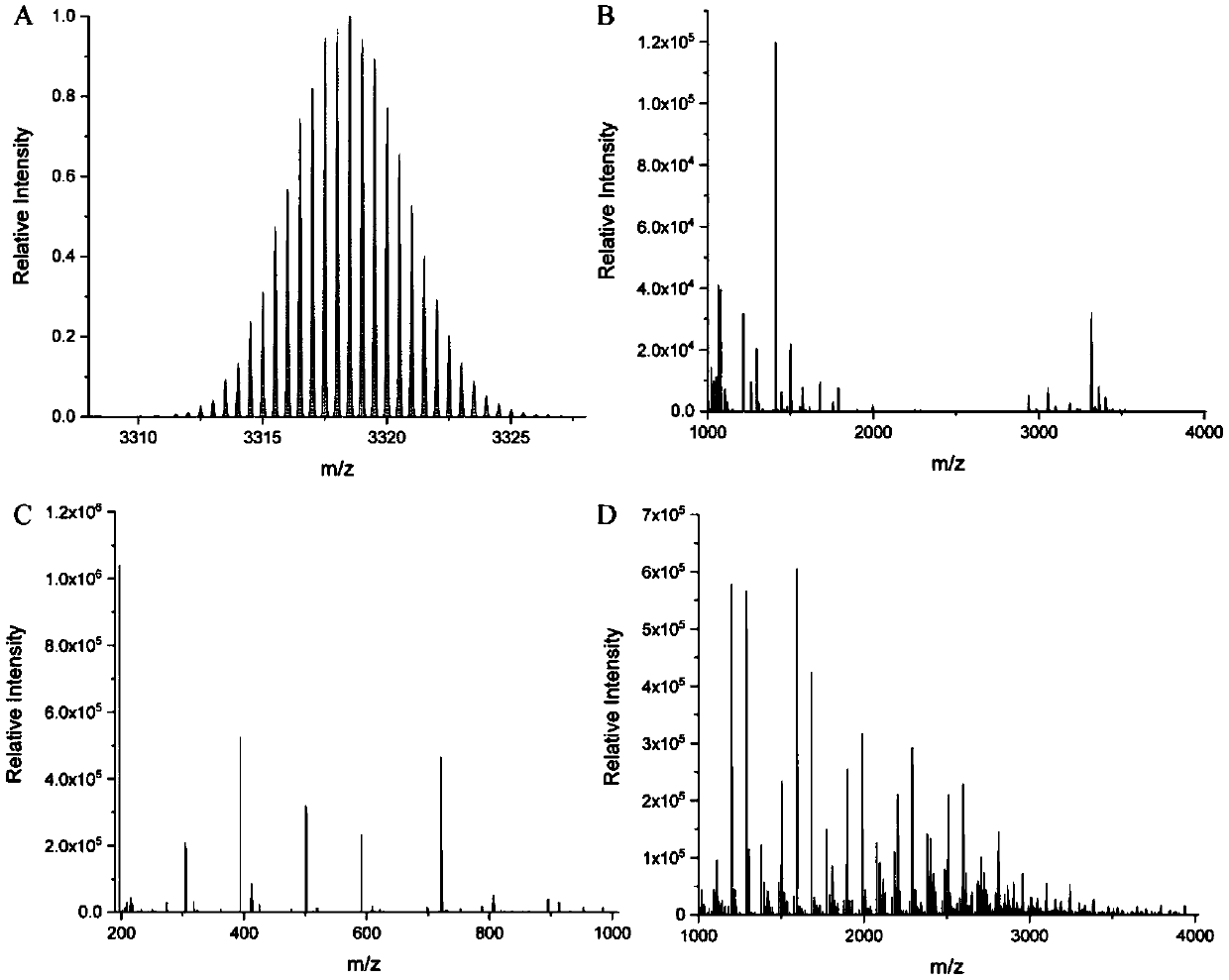 Mass spectrum correction method for generating a series of standard metal cluster ions in site